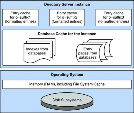 cache