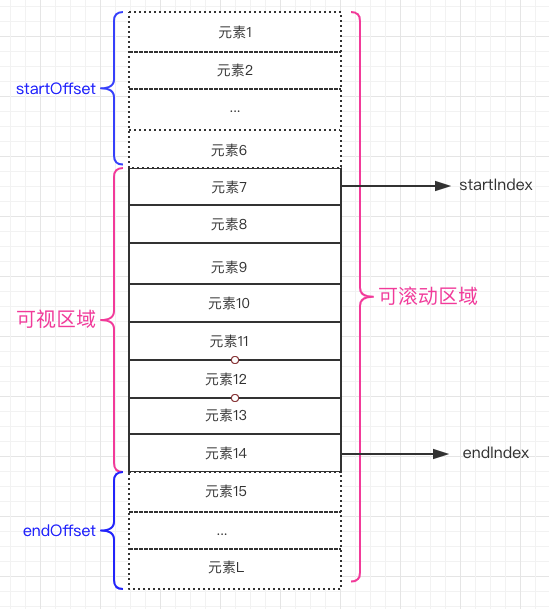 vitual-scroll 前端性能优化指南(1)_第3张图片