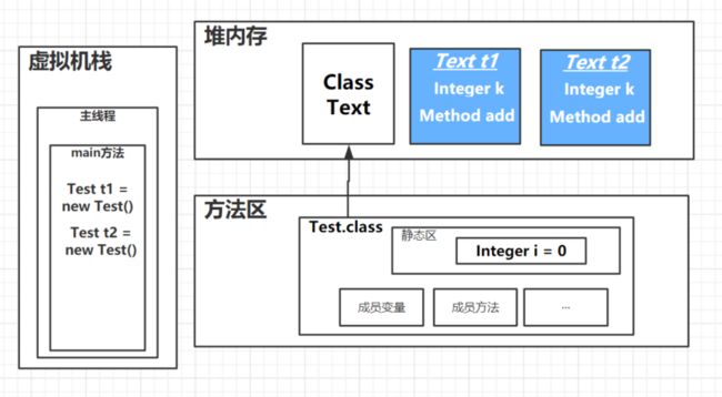 静态变量存储3.png