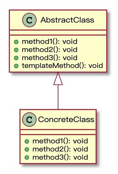 template-method-uml.jpg