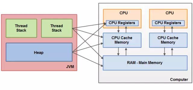 17-Java内存结构和硬件物理结构.jpg