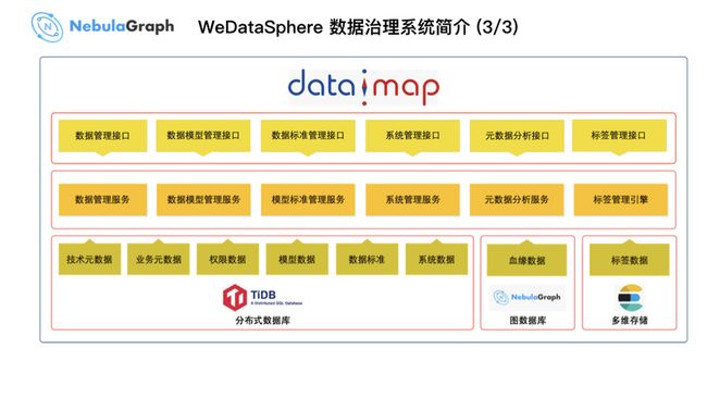 微众银行图数据库实践