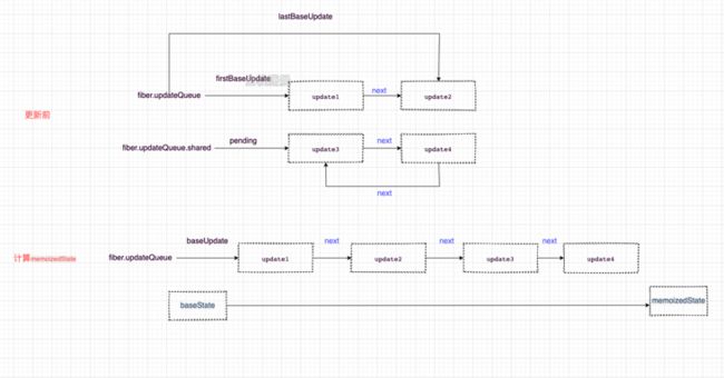 react源码12.2