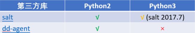 python-lib-compare.png