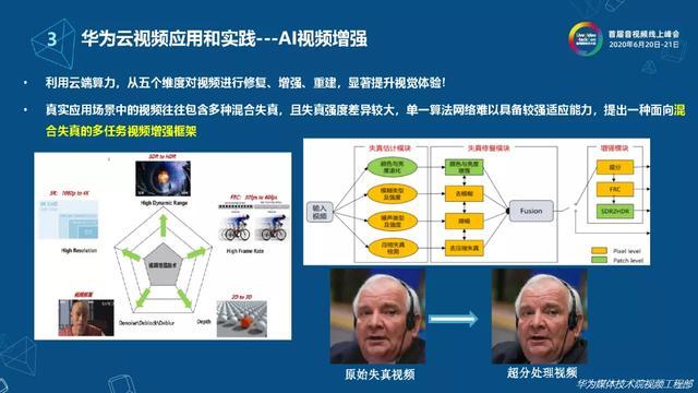 下一代视频编码技术的云视频应用探索