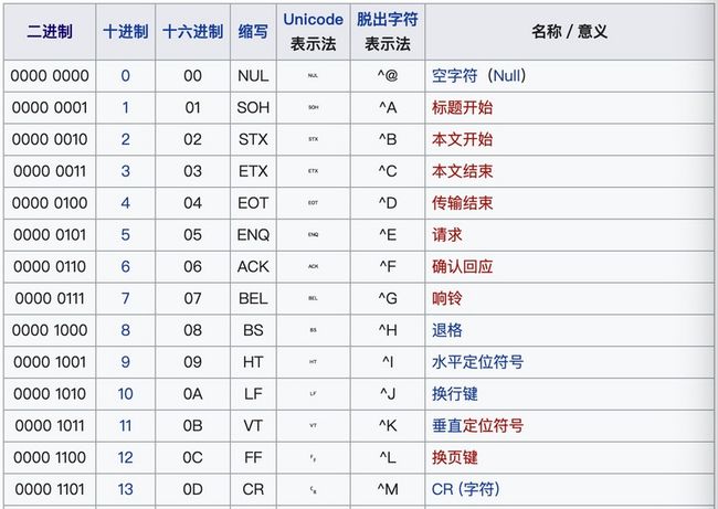 ascii-controller-table.png