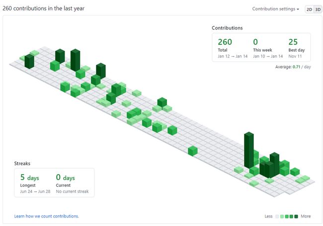 GitHub