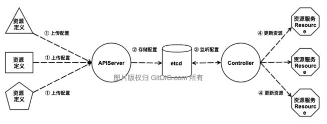 k8s-config-flow.png