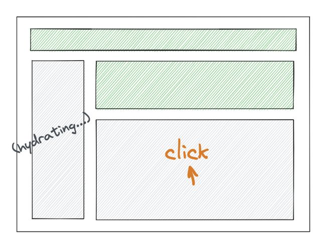 React 18 中新的 Suspense SSR 架构_第20张图片