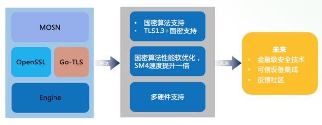 OpenSSL 支持