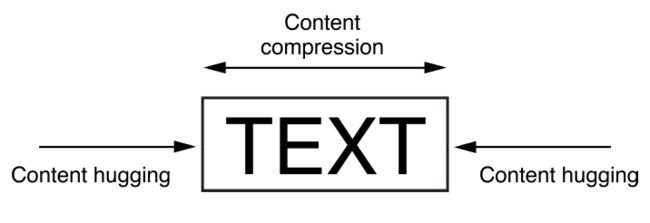 AutoLayoutIntrinsicContentSize.png