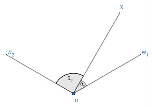 Figure5