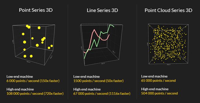 LightningChart JSï¼é«æ§è½3Då¾è¡¨