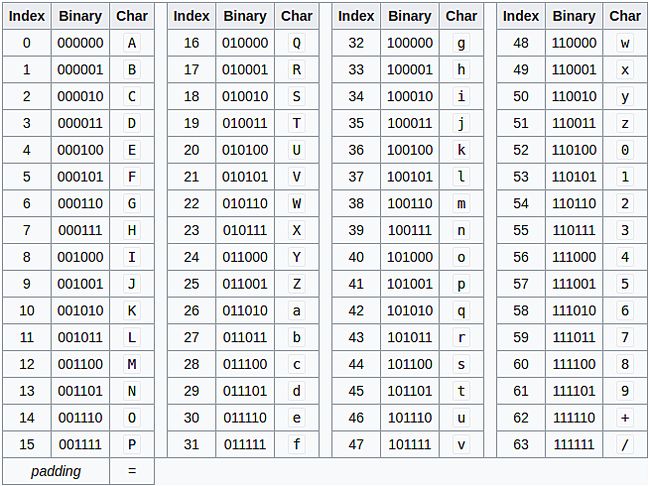 base64-encode-table.png