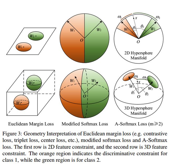 Figure3