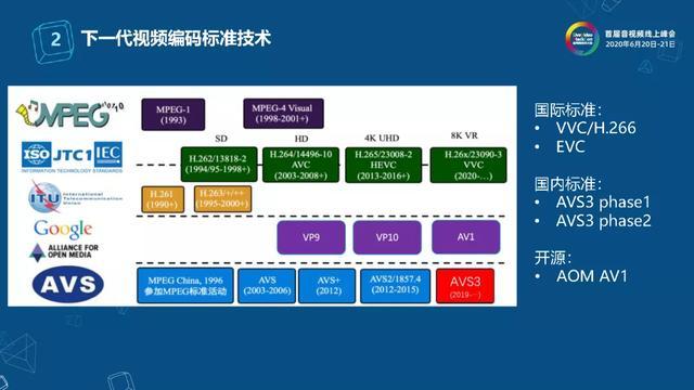 下一代视频编码技术的云视频应用探索