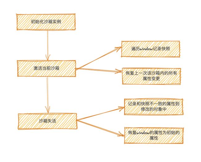 file 聊聊 QianKun JS 沙箱的那些事_第2张图片