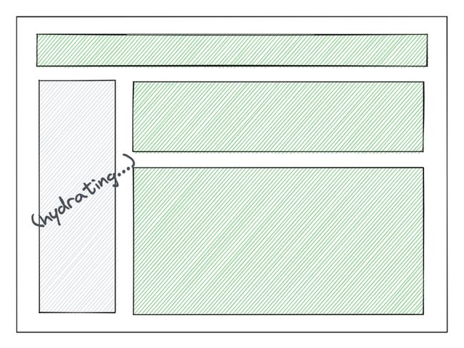 React 18 中新的 Suspense SSR 架构_第22张图片