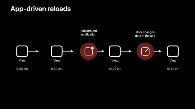 App-driven Reloads