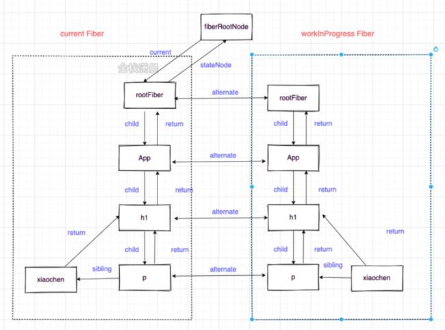 react源码7.3