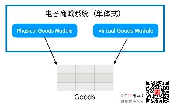 改造前