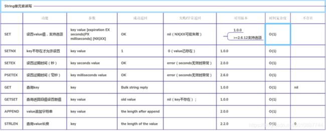 Redis-String单元素操作