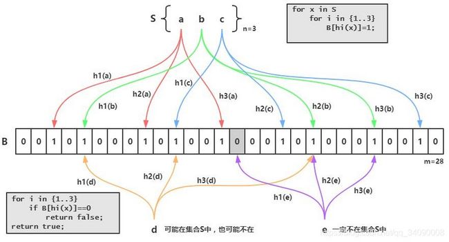 查询原理