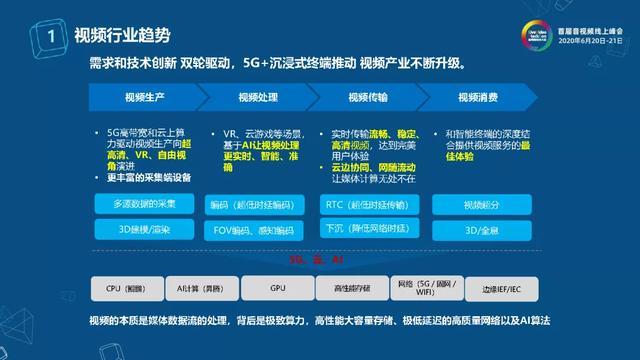 下一代视频编码技术的云视频应用探索