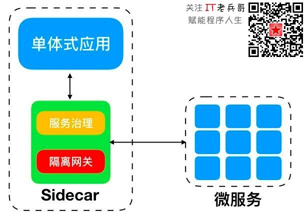 Sidecar