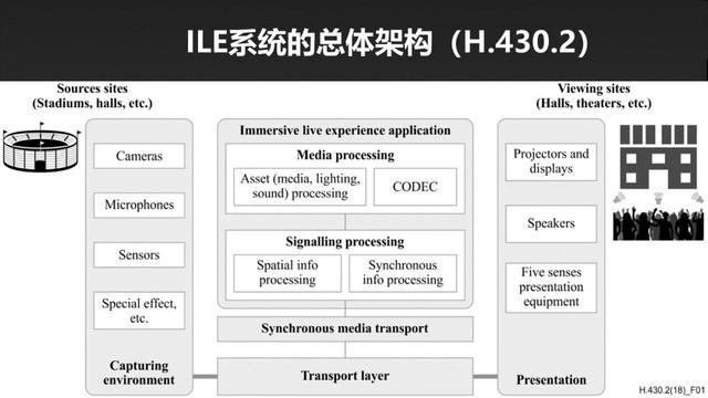 权力的游戏——5G多媒体的全球标准