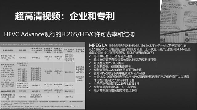 权力的游戏——5G多媒体的全球标准