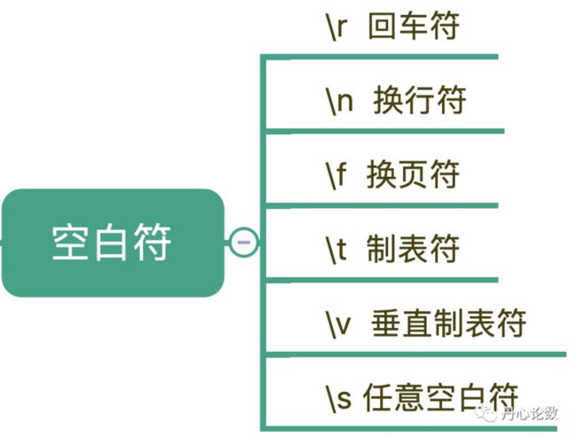 还在被正则表达式摩擦吗？一文搞定正则表达式