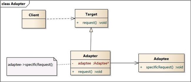 adapter-for-object.png