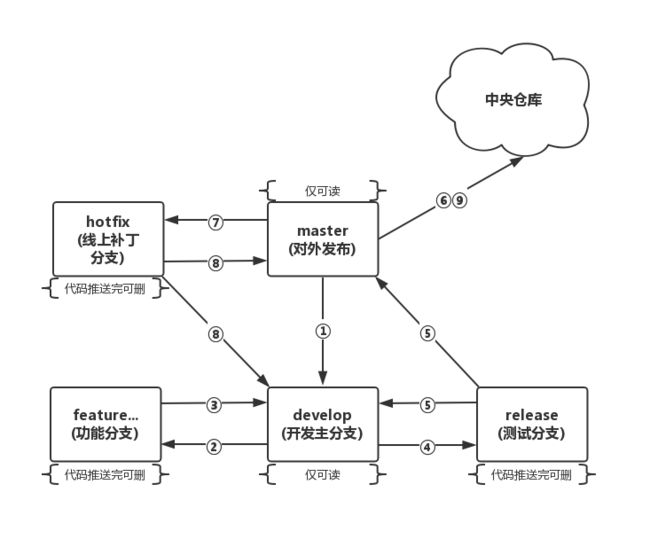 图片无法加载