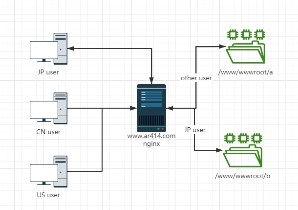 ar414-nginx-geoip2-1