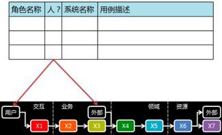 接口类型分类方法