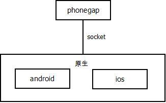 请输入图片描述