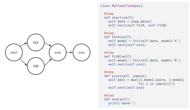 Metaflow 1.png