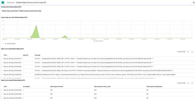 Filebeat Nginx 访问日志和错误日志 ECS