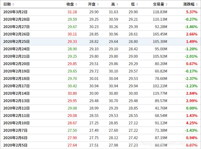 股票所有历史开盘数据下载成本地数据