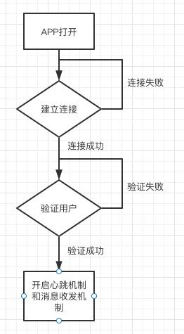 启动流程