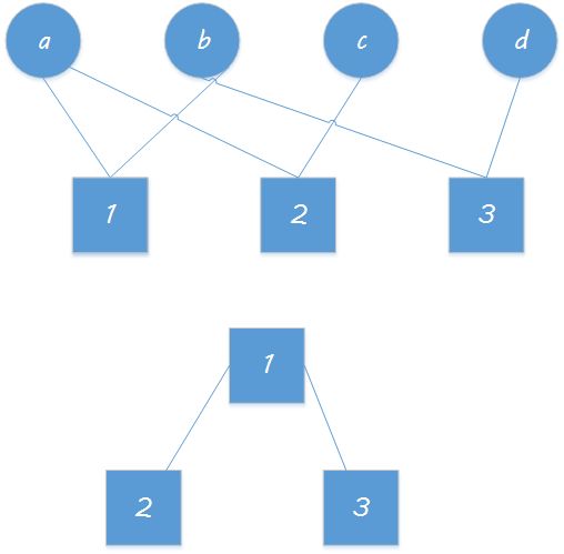 network和投影图