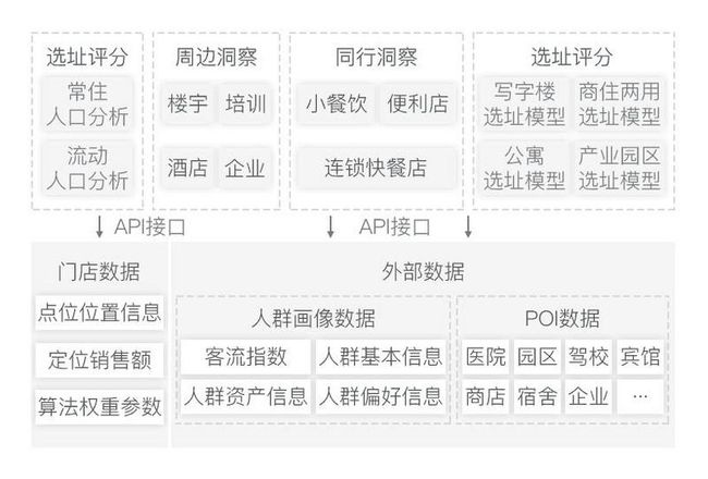 无人售卖新零售电商系统平台架构搭建解决方案