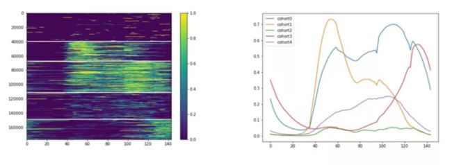 在SQLFlow中通过AutoEncoder-based Clustering实现聚类