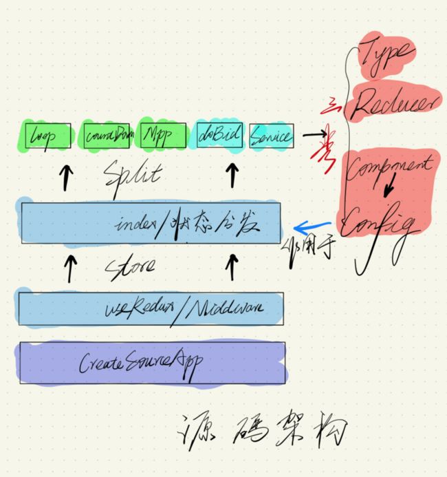 详情页