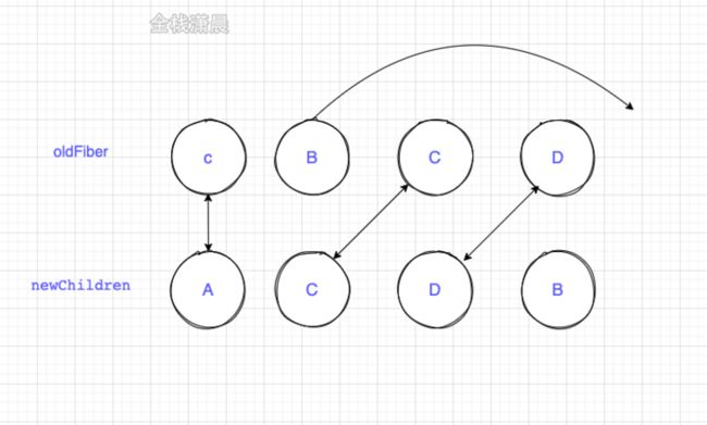 react源码9.6