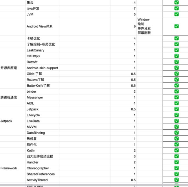 2022阶梯计划