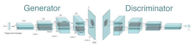 easily-build-pytorch-generative-adversarial-networks16.png