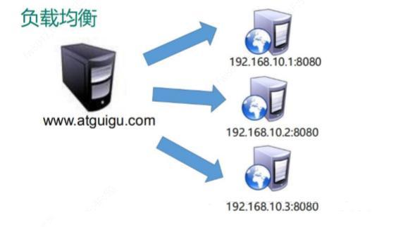 nginx使用学习之正向代理、反向代理、负载均衡（配置实例详解）