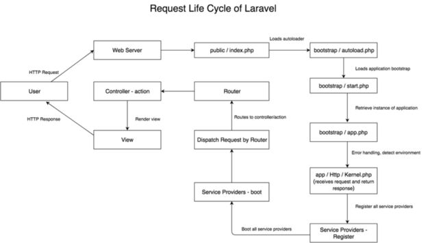 Laravel-Request-Life-Cycle.png